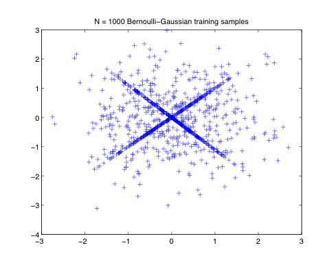 training-set-with-outliers